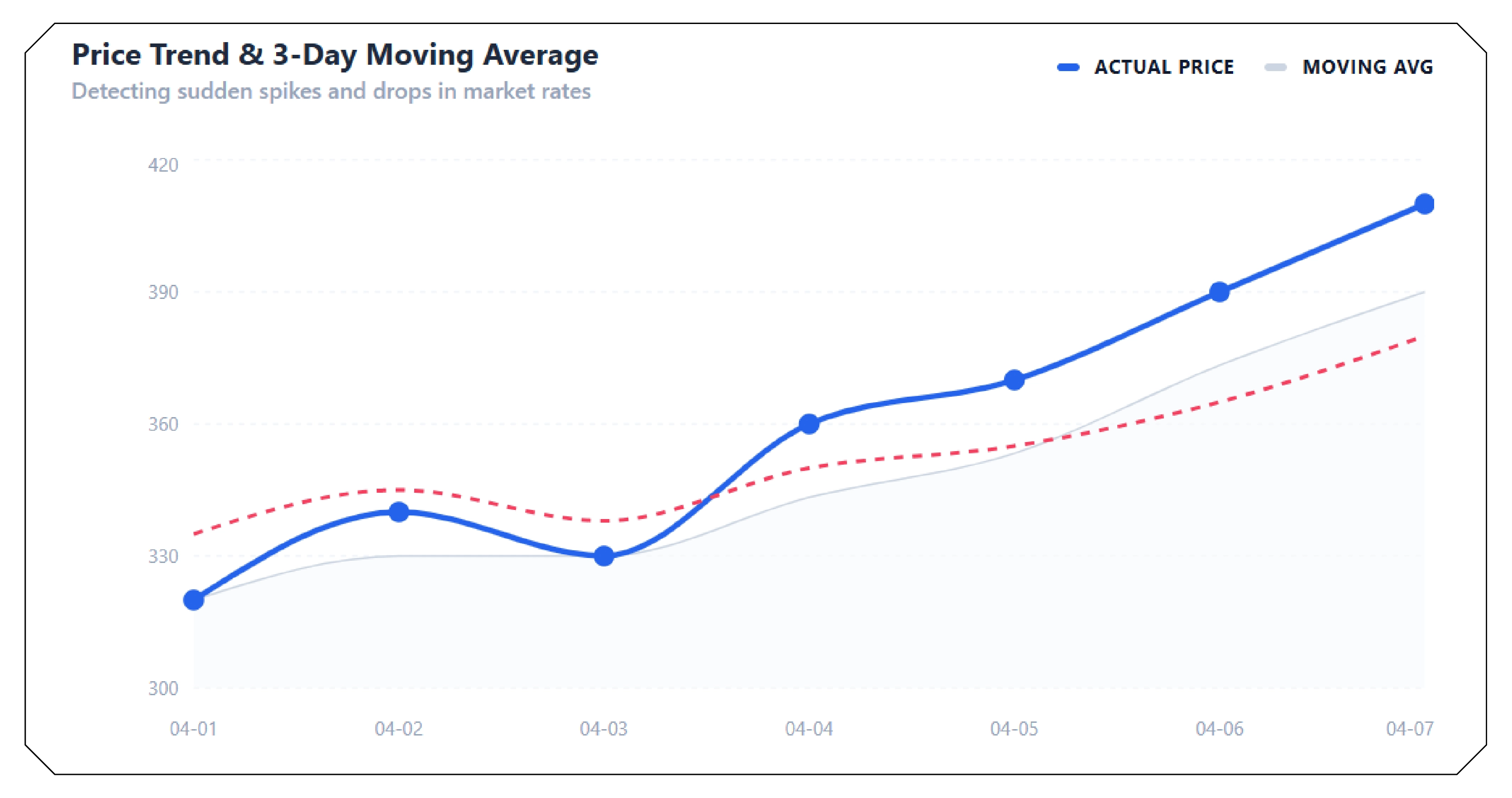 Understanding OTA Pricing Intelligence